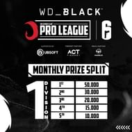 Prize Pool for Division 1 - The Esports Club